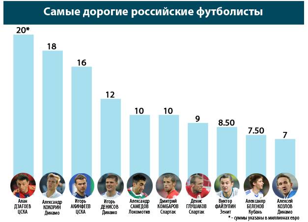 Overpriced and Overvalued?: Russian Players and the Curse of the Quota