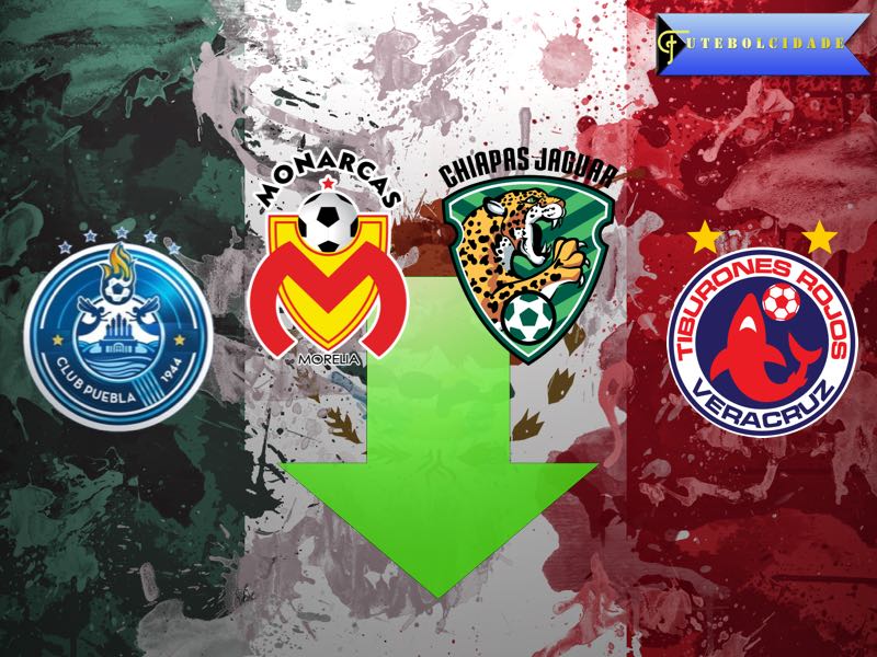 Liga MX Relegation Battle is Heating Up