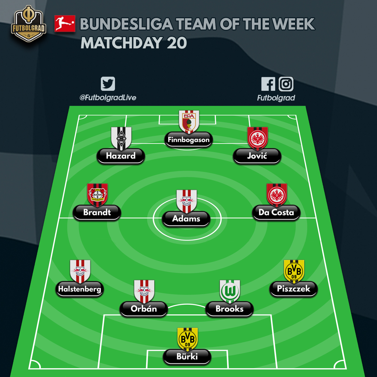 Bundesliga – Team of the Week – Matchday 20