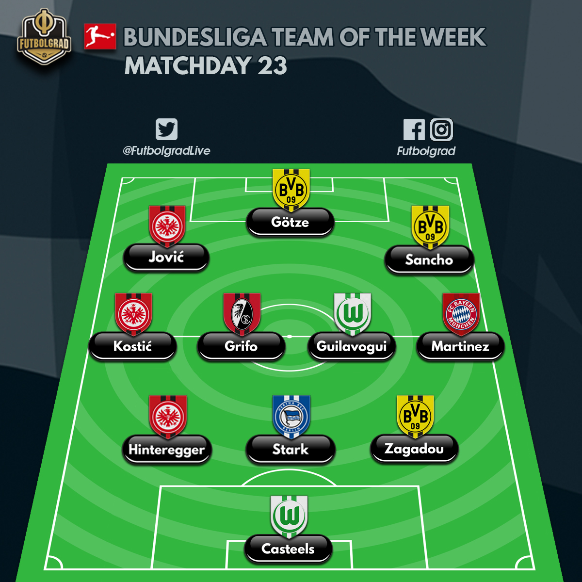Bundesliga – Team of the Week – Matchday 23
